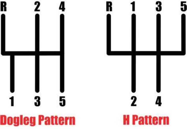 AK FS: HKS Race Transmission for SR20, Dog Box , Dog Leg Shift Pattern. [Archive] - Zilvia.net Forums