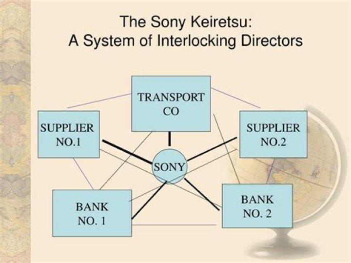 All About The Sony Keiretsu: A Comprehensive Guide