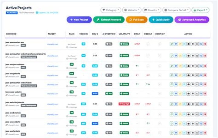 All-in-One Rank Tracking Tool API For SEO Professionals