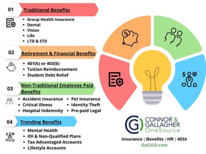 All you need to know including benefits ·