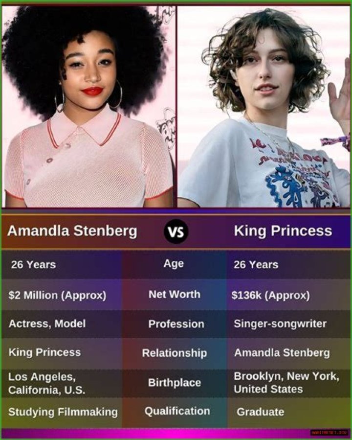 Amandla Stenberg And King Princess: A Dynamic Duo Redefining Hollywood And Music Industry