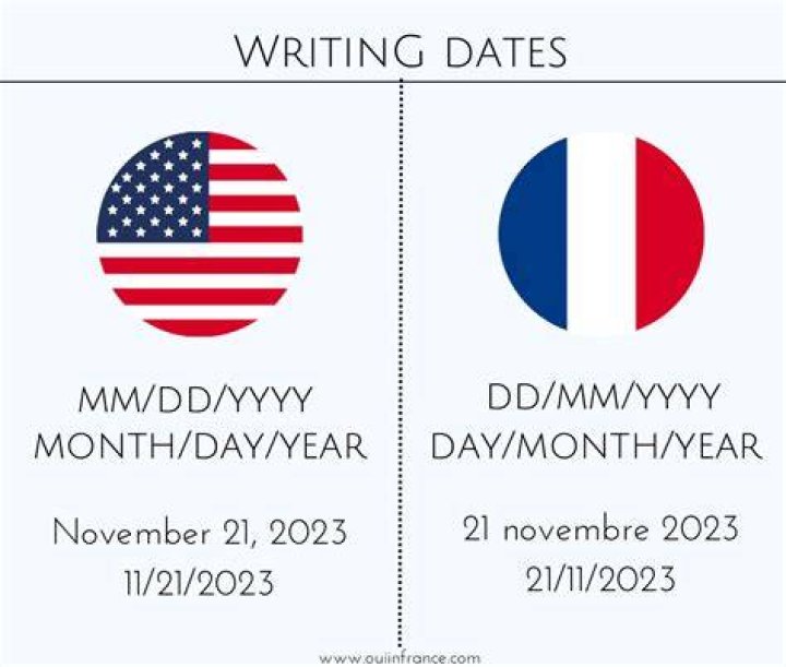 An Easy Guide To French Dates
