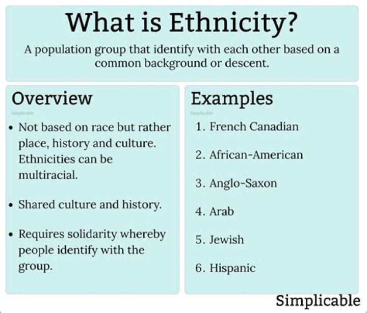 An Exploration Of Her Ethnicity And Background