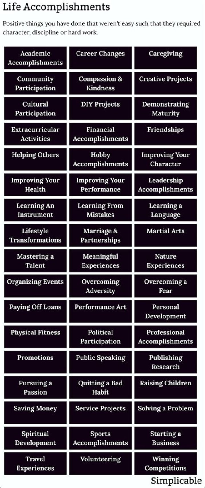 An Exploration Of Life, Achievements, And Legacy