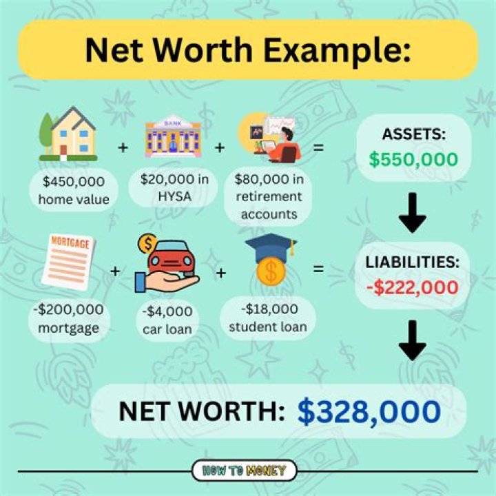 An Exploration Of Net Worth And Income