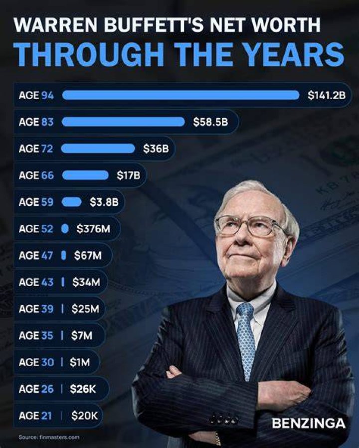 An In-Depth Look At His Net Worth