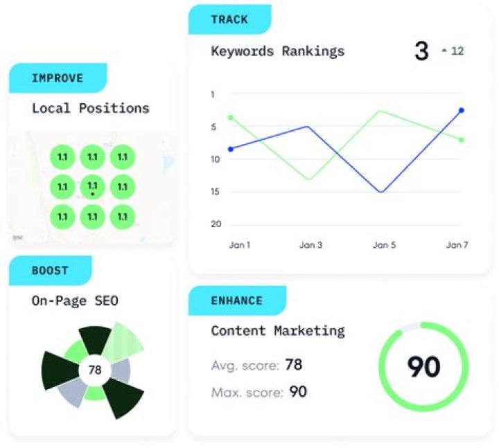 Analyze Your Website's Success: Free Google Rank Tracking