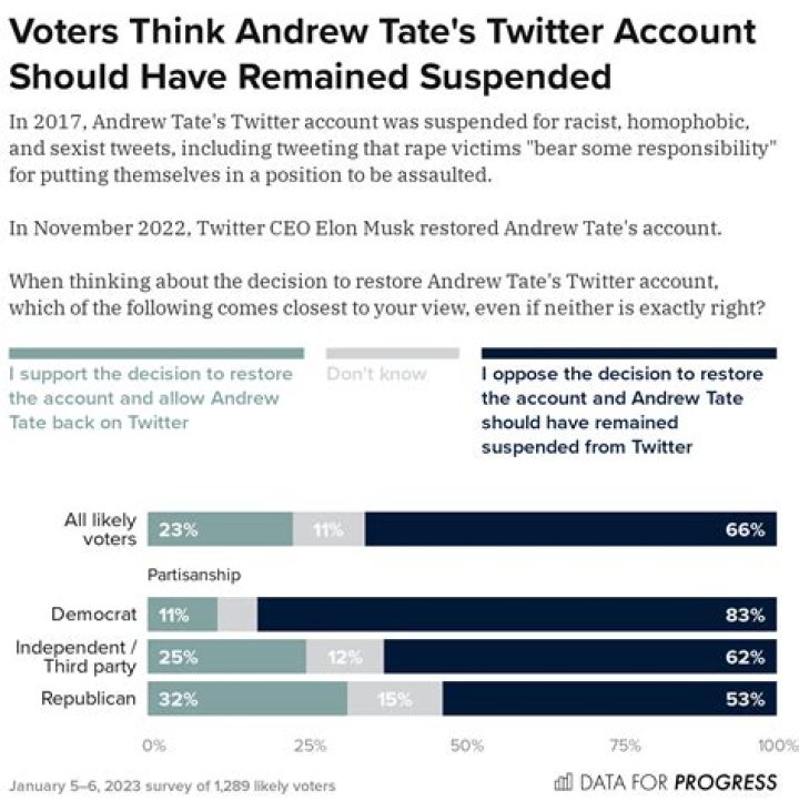 Andrew Tate's Racist Tweets: A Comprehensive Analysis