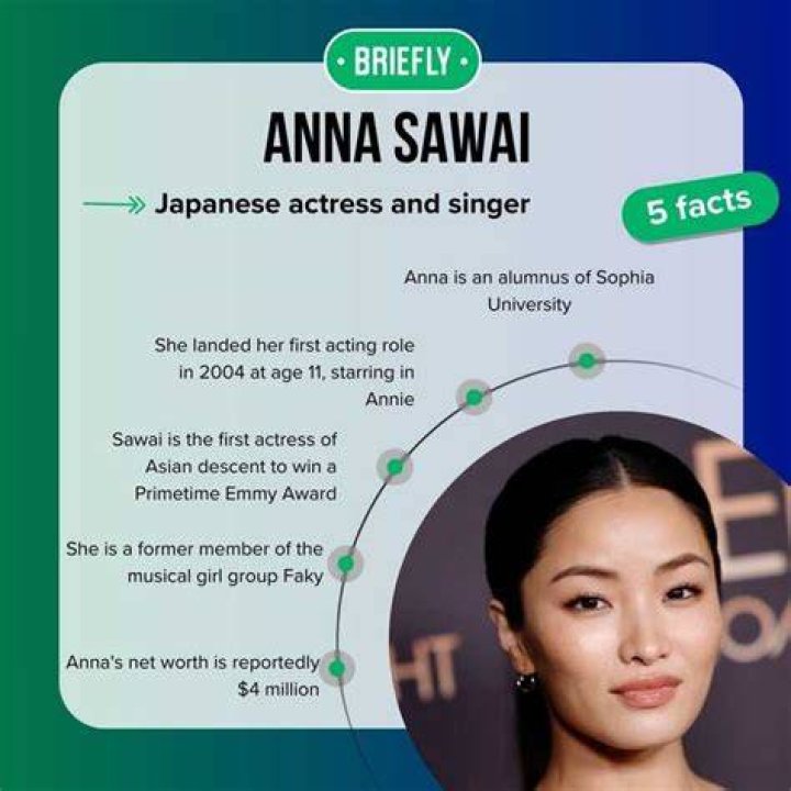 Anna Sawai's Relationship Status: Who Is She Dating?