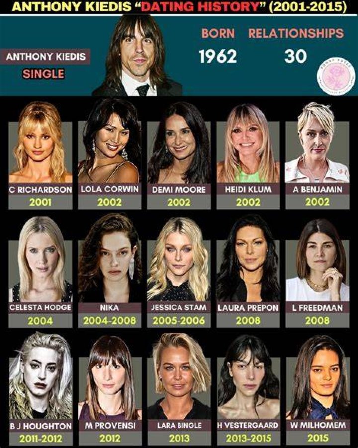 Anthony Kiedis' New Love In 2024: Who Is She?