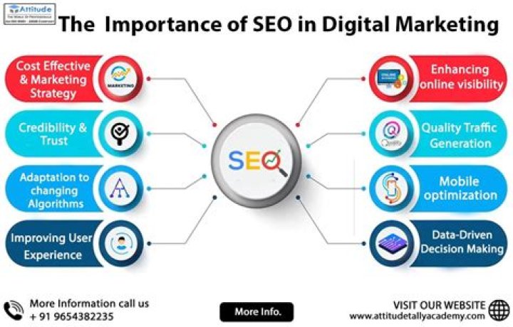 Anya Longwell: A Leading Expert In Digital Marketing And SEO