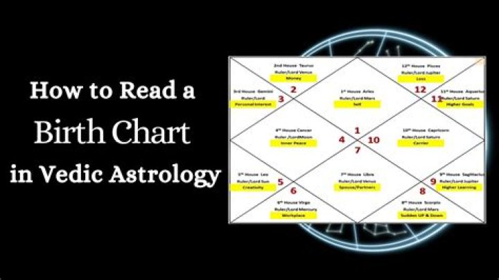 Astrology Birth Chart of avi.akbar (TikTok Star) 2024