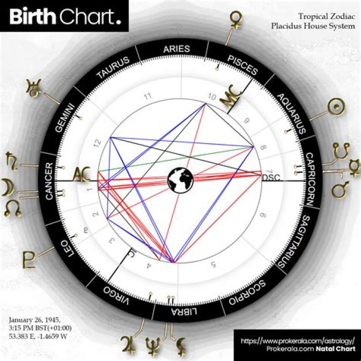 Astrology Birth Chart of Janelle Monae (Soul Singer) 2024