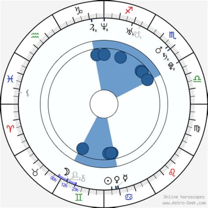 Aubrey Plaza Astrology Analysis: Decoding Her Birth Chart