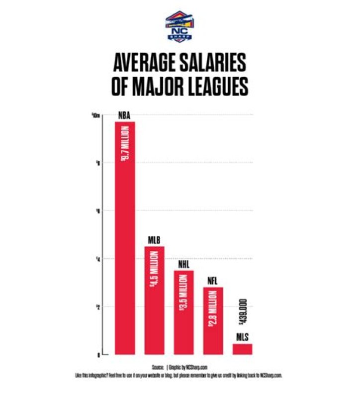 Average Salary Of Major League Umpires Today