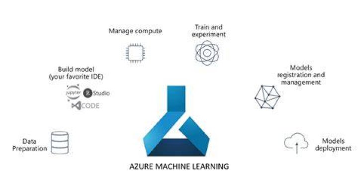 azure.ai.language.questionanswering.projects package — Azure SDK for Python 2.0.0 documentation