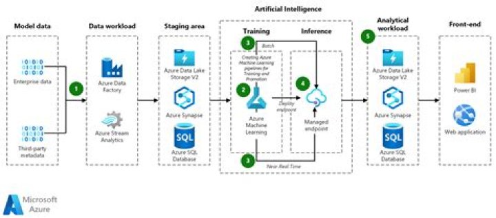 azure.ai.ml.data_transfer package — Azure SDK for Python 2.0.0 documentation