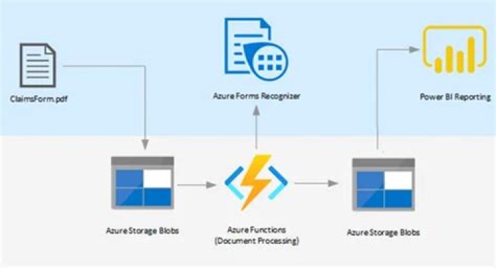 Azure Form Recognizer client library for Python — Azure SDK for Python 2.0.0 documentation