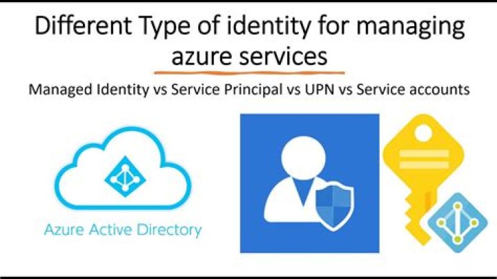 azure.identity._credentials.browser — Azure SDK for Python 2.0.0 documentation