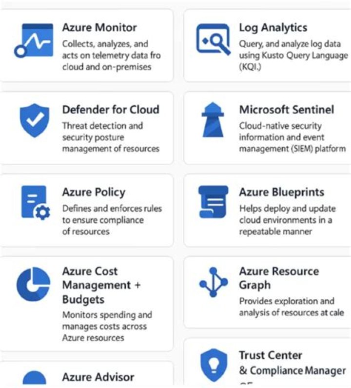 azure.identity._credentials.environment — Azure SDK for Python 2.0.0 documentation