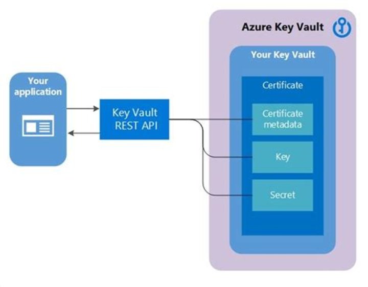 azure.keyvault.keys package — Azure SDK for Python 2.0.0 documentation
