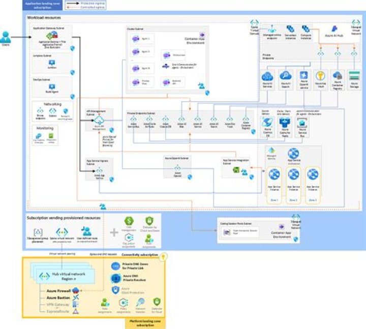 azure.mgmt.containerservice.v2023_06_02_preview.operations module — Azure SDK for Python 2.0.0 documentation