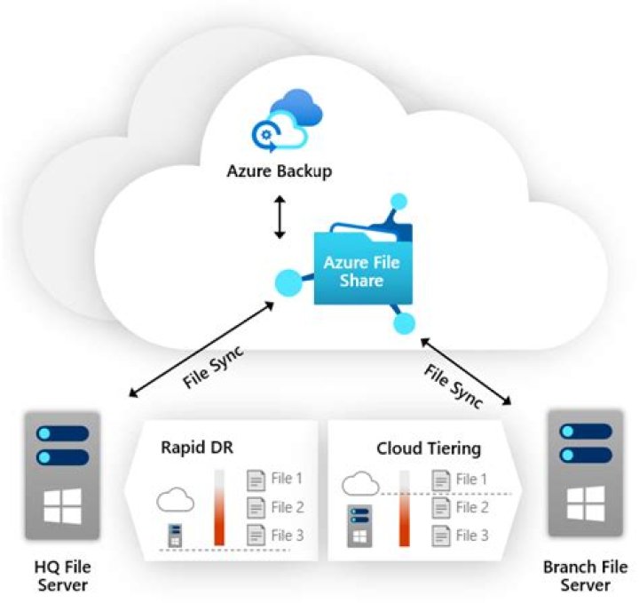 azure-storage-files-shares: Azure::Storage::Files::Shares::Models::ProtocolSettings Struct Reference
