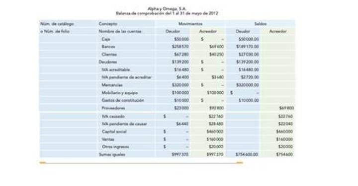 Balanza de Comprobación