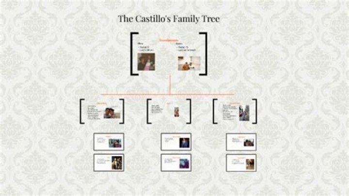 Behind Florence Pugh's Family Tree