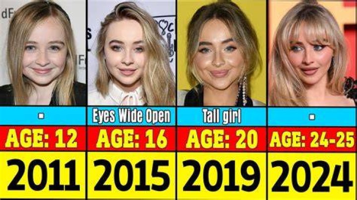 Behold The Transformation: Sabrina Carpenter's Evolution