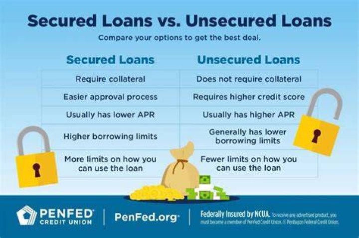 Best ASB Cash Secured Loans: Options, Benefits, And More
