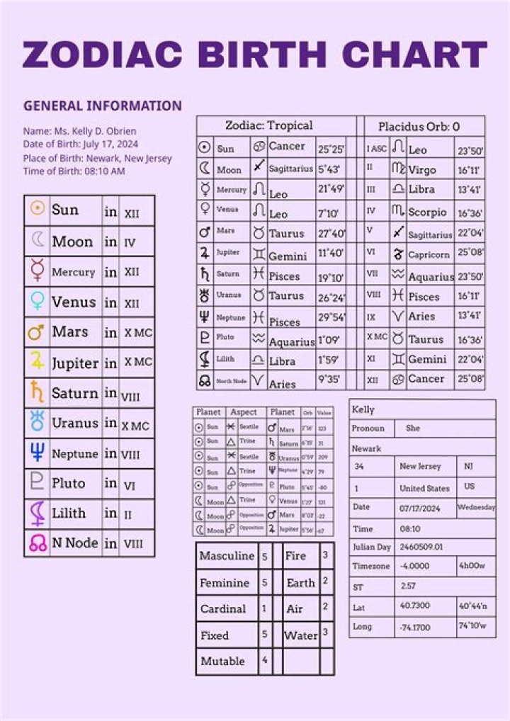 Beth Stern's Date Of Birth And Its Cosmic Significance