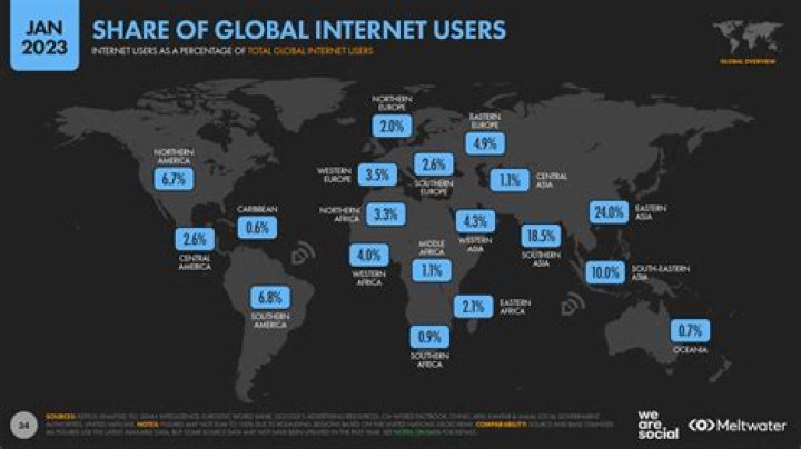 Biography, Career, And Impact On The Internet