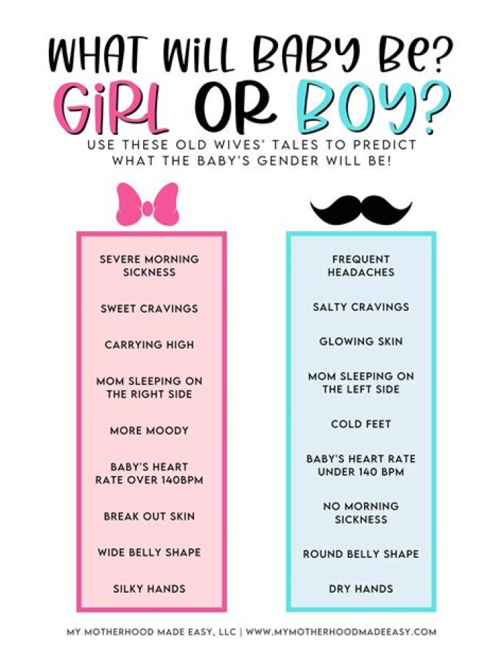 Born A Girl Or A Boy?