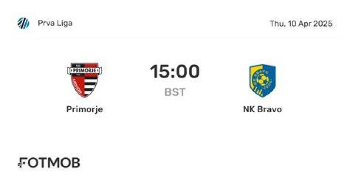 Bravo vs Primorje live 29 July 2024