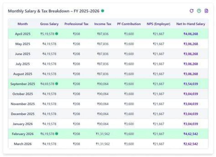 Bruno Fernandes Earns Big: Uncover His Monthly Salary