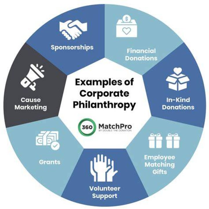 Business, Philanthropy, And The Mexican Spirit