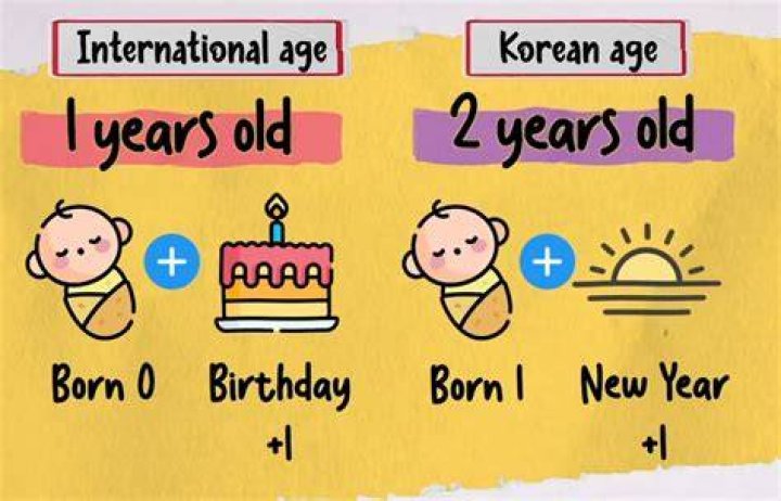 Calculate Eric Nam's Age In American Years: Convert Korean Age