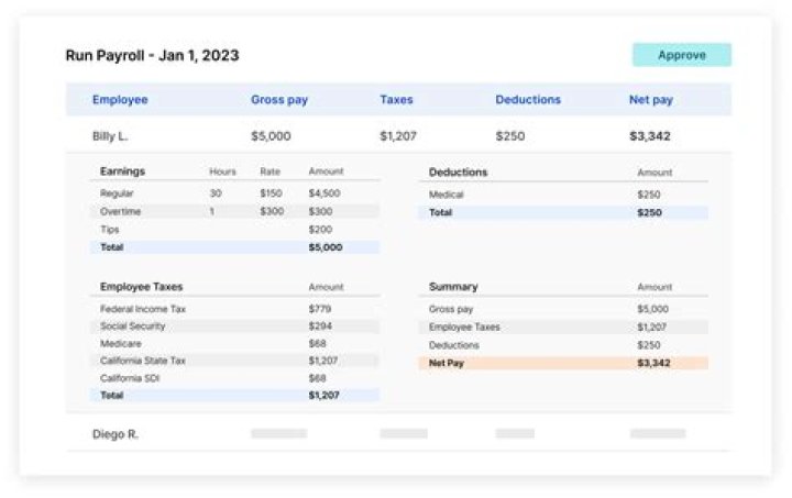 Calculate Your Optimal Paycheck: Ultimate Guide To Allowances