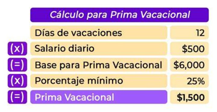 Cálculo de Prima vacacional