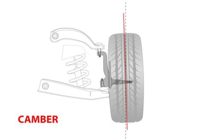 camber plates problem with hibdon tires [Archive] - Zilvia.net Forums