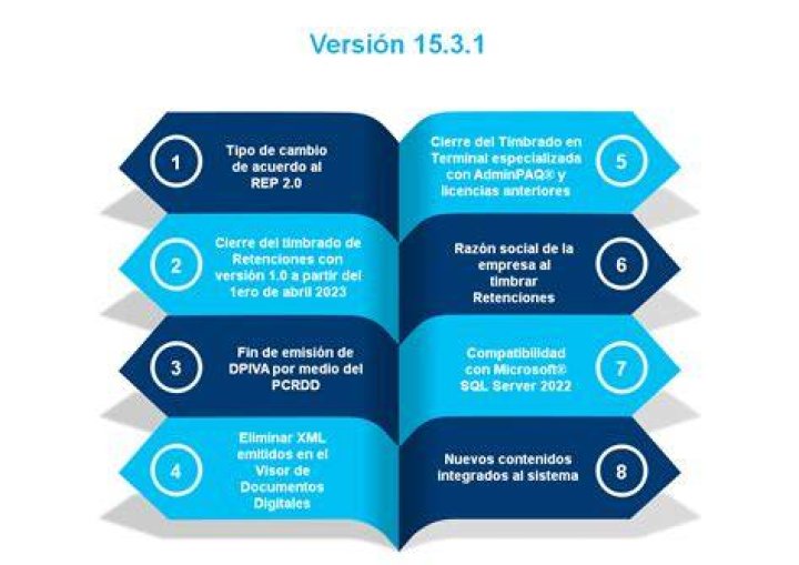 Cambio en cálculo del tipo de cambio de acuerdo al REP 2.0