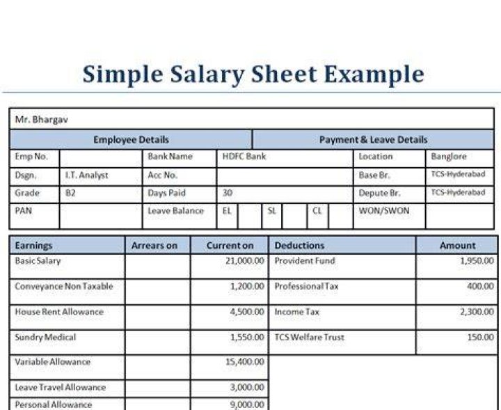 Canada's Prime Minister: Exploring The Salary And Benefits