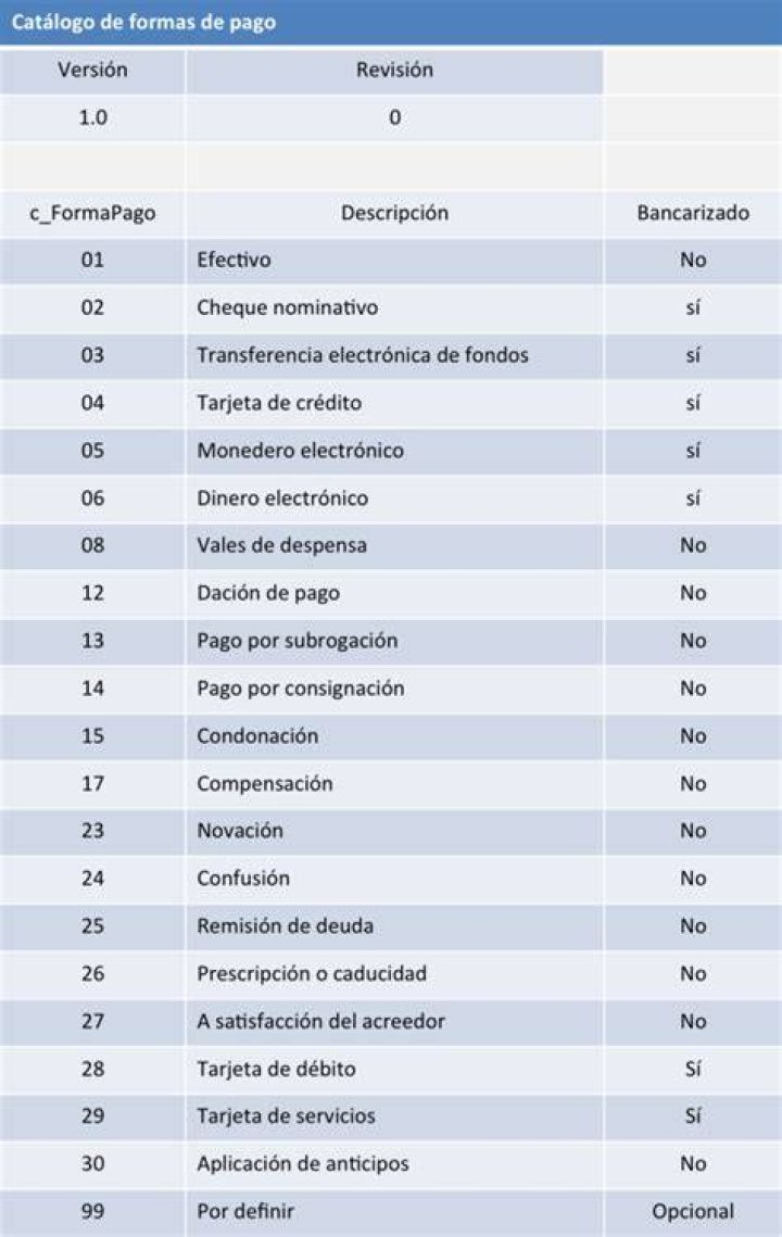 Catálogo Formas de Pago