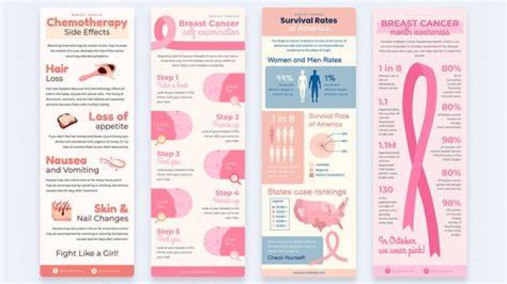 Causes And Impact On Breast Cancer Awareness