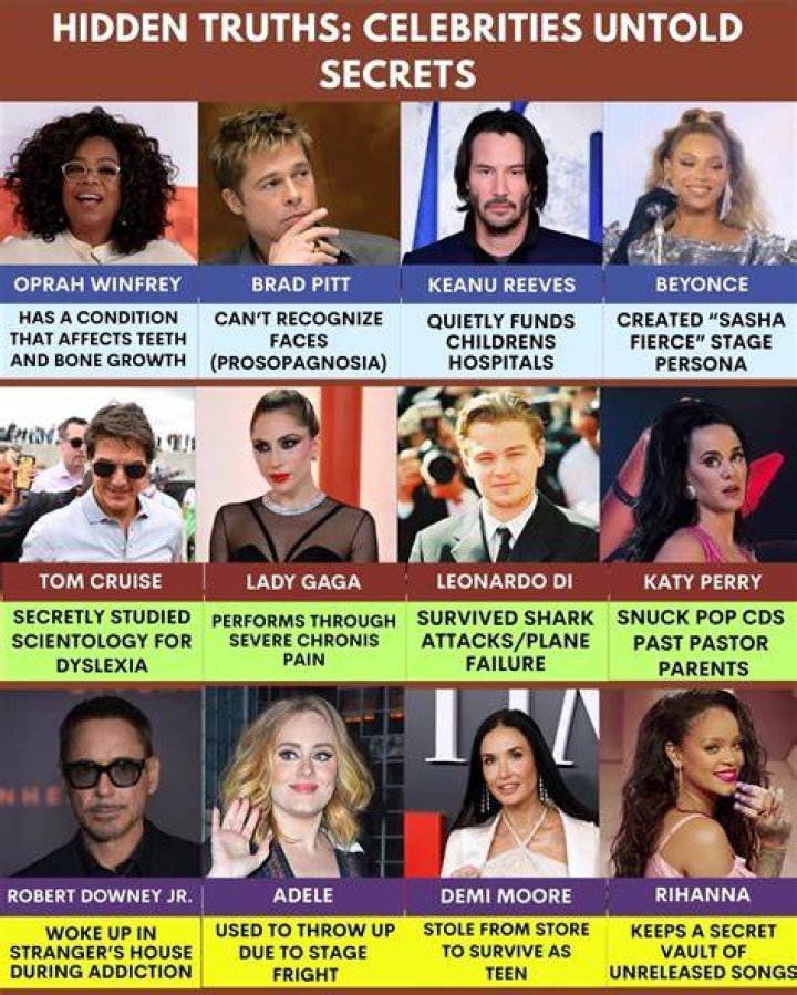 Celebrities And Their Inspiring Journeys