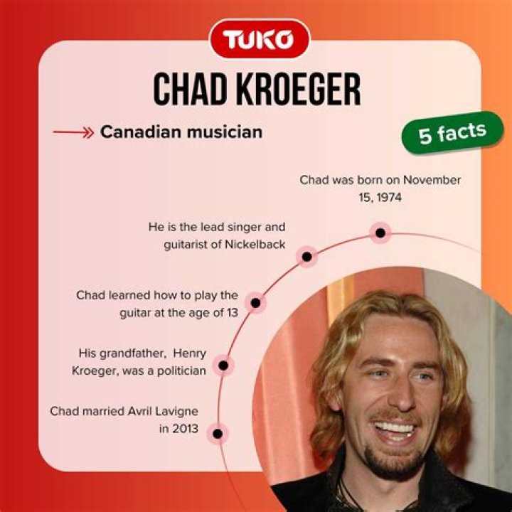 Chad Kroeger's Daughter: Meet The Rocker's Little Girl