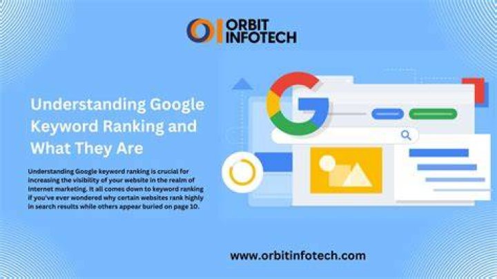 Check Your Google Keyword Ranking: The Ultimate Guide