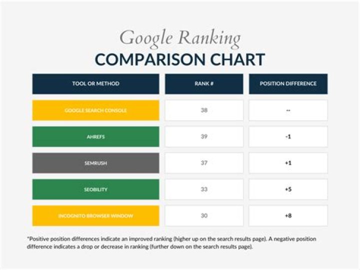Check Your Google Ranking: The Ultimate Keyword Analysis Tool