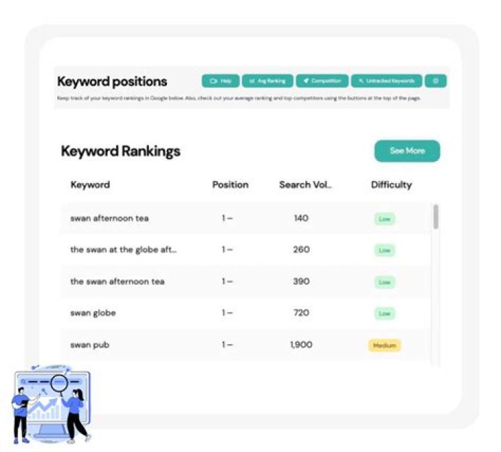 Check Your Website's Keyword Rankings With Our Advanced Tool